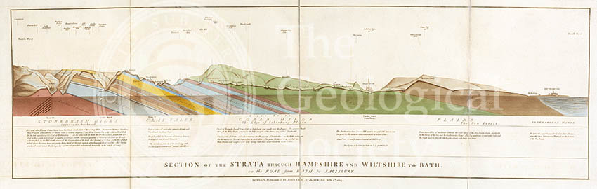 Section of the Strata through Hampshire and Wiltshire to Bath (Smith, 1819)