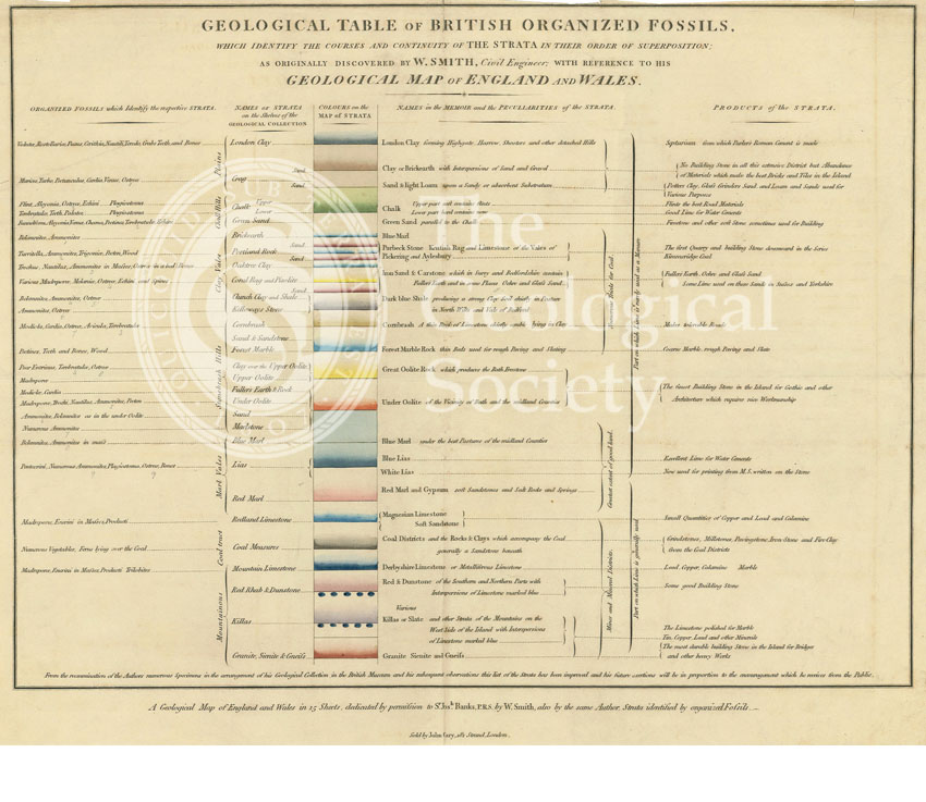 ‘Geological table of British organized fossils…’