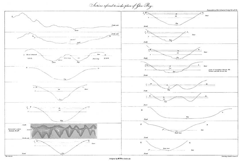 Sections of Glen Roy (MacCulloch, 1817)