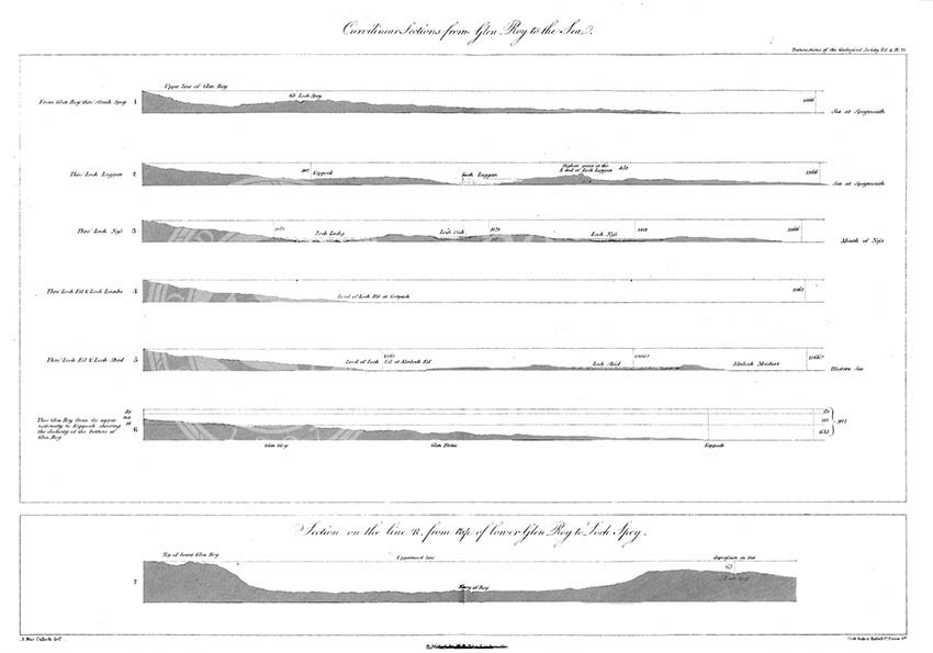 Curvilinear Sections from Glen Roy to the Sea (MacCulloch, 1817)