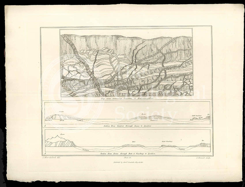 Trap veins at Airdnamurchan point… (Stewart after MacCulloch, 1819)