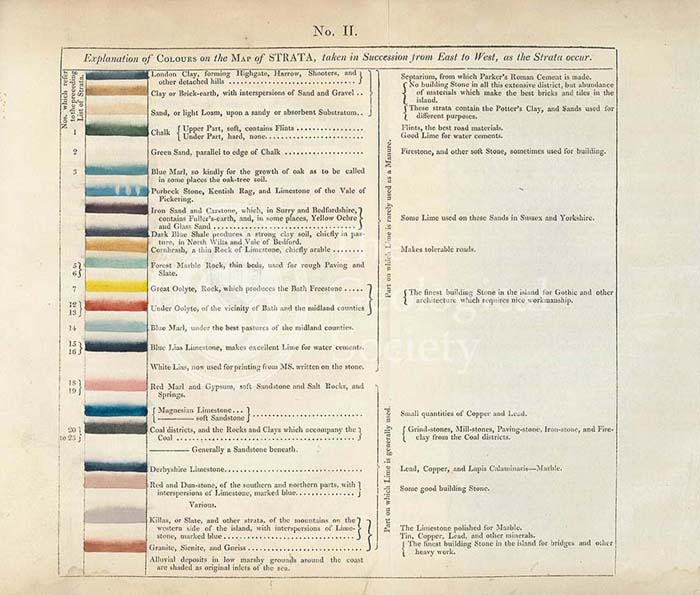 Table of the ‘Explanation of Colours on the Map of Strata…’